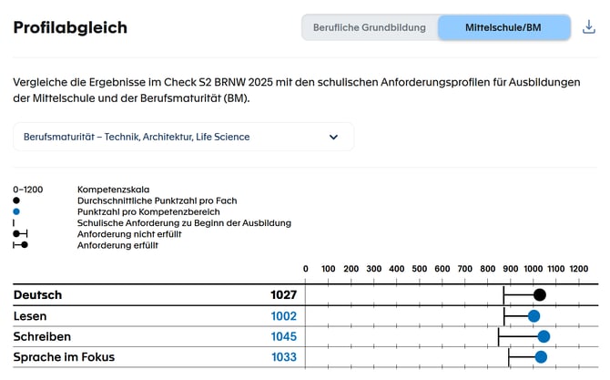 2026-04-29 09_04_31-Check Dein Wissen — Mozilla Firefox