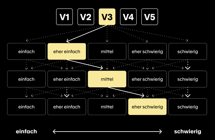 CDW_adaptives_MST-Design_PLACEHOLDER