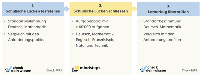 MP_Bausteine-1
